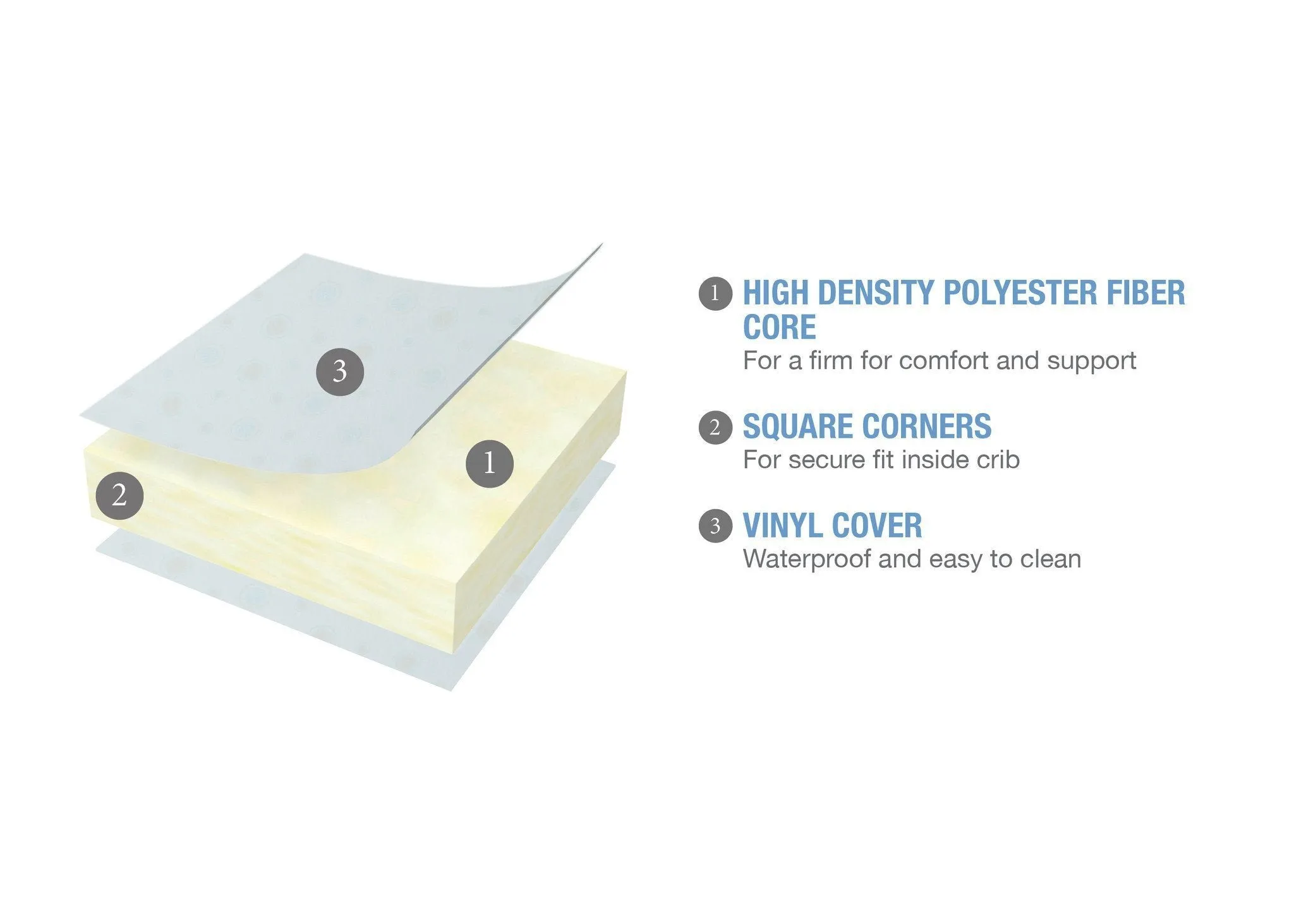 Glimmer Stars Crib & Toddler Mattress